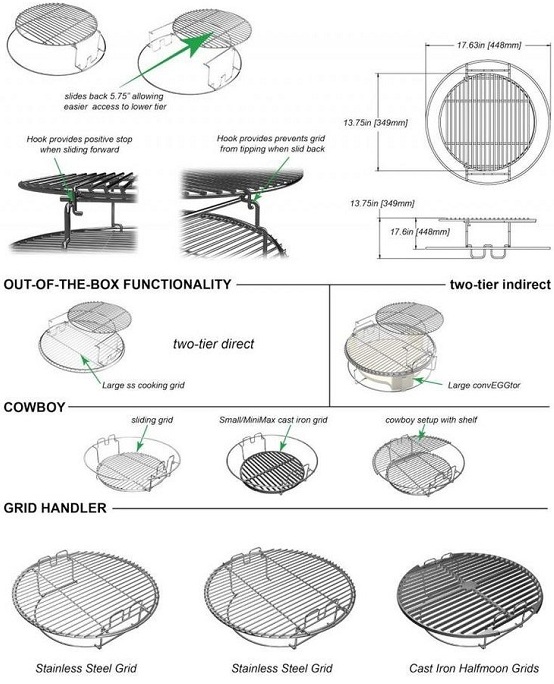 Решетки Big Green Egg