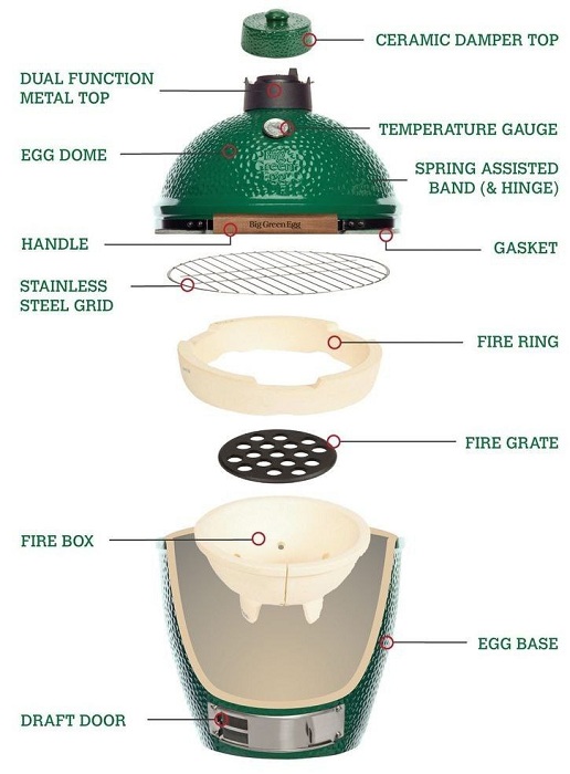 Запчасти Big Green Egg купить